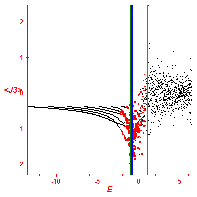 Peres lattice <J3>